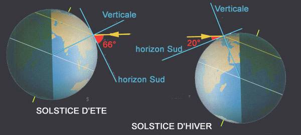 Solstice dhiver, la lumi��re revient - AUXERRE TV