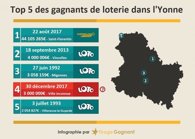 infographiste yonne