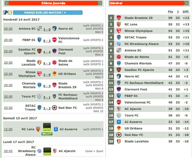 Les Aja stes Au Charbon Lens AUXERRE TV
